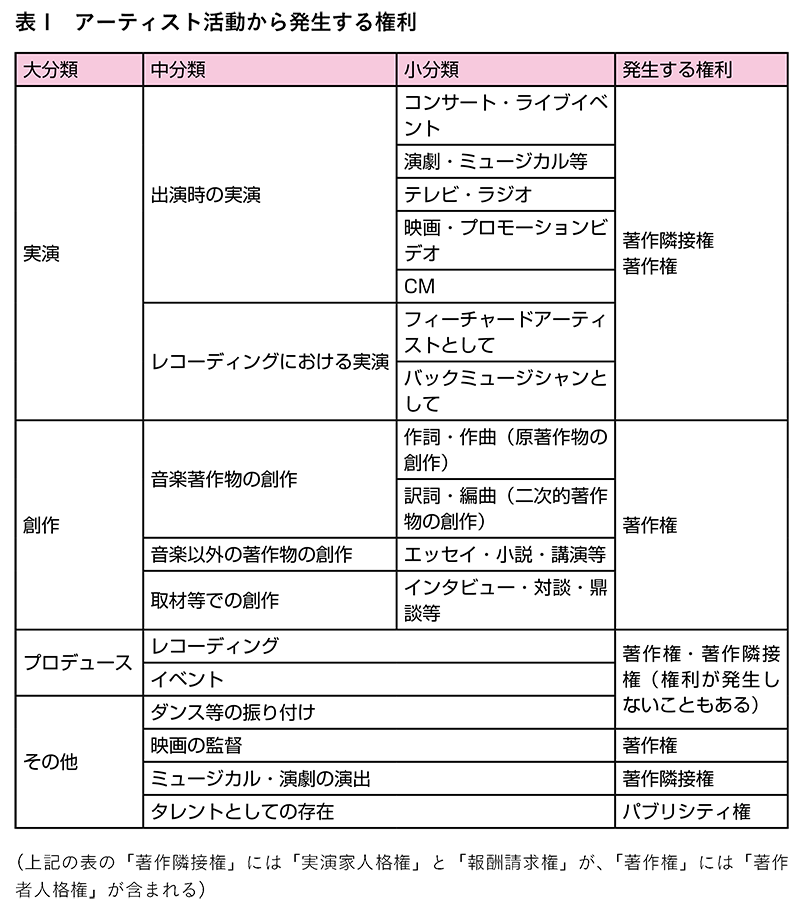 音楽著作権 バイブル 最終回 アーティストの権利 総まとめ 音楽主義