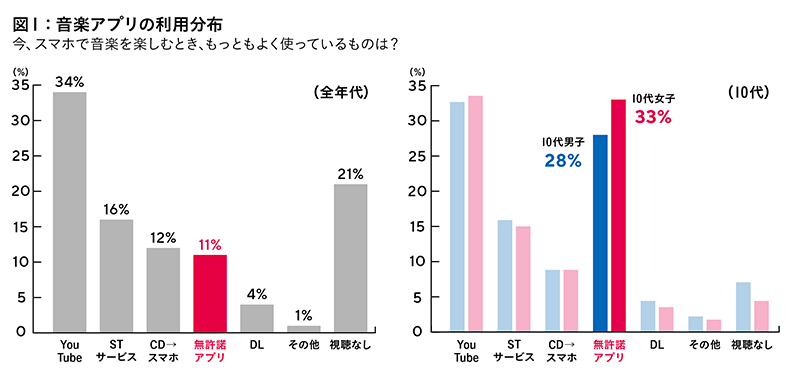 ワイワイ ミュージック アプリ