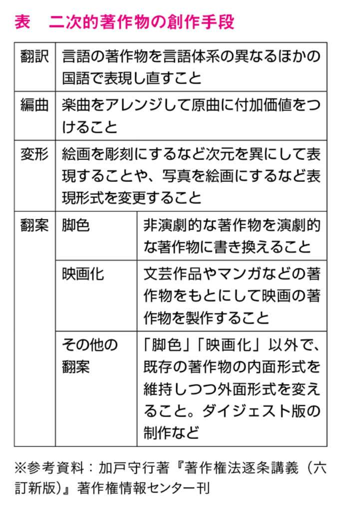 音楽著作権 バイブル 第10回 二次的著作物の創作と利用 音楽主義