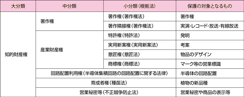 音楽著作権 バイブル 第1回 アーティスト活動から生まれる権利 音楽主義