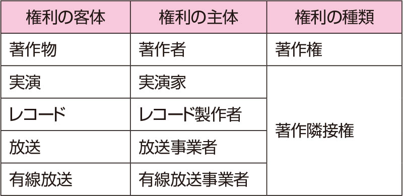 著作 権 年数